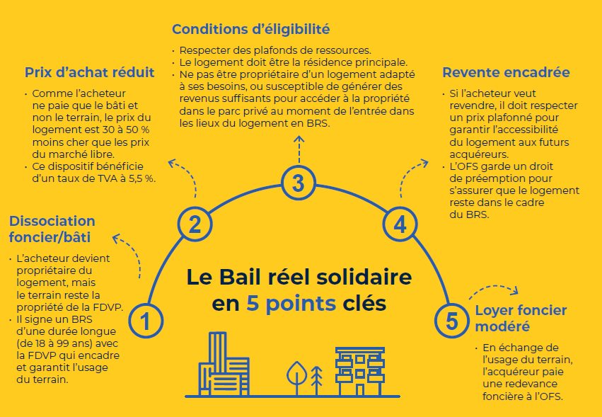Schéma BRS 5 points clés